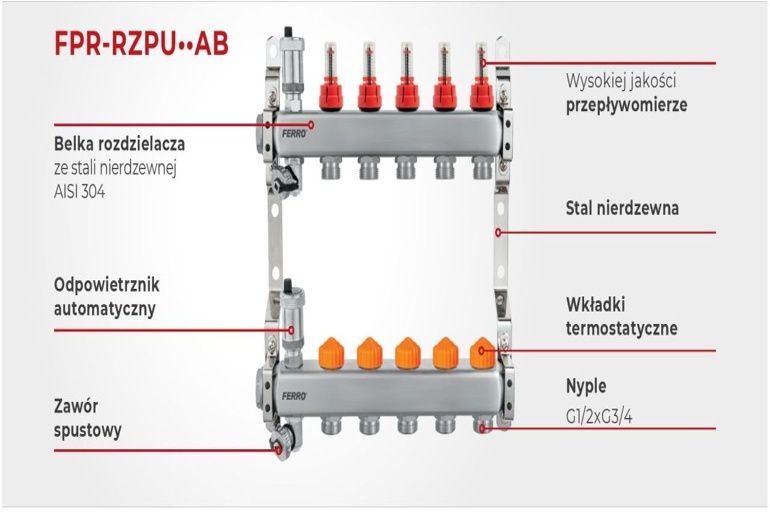 #4 rozdzielacz FERRO FPR-RZPU••AB z opisem_770x512.jpg