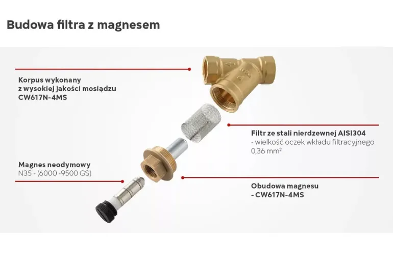 Elementy filtra skośnego FERRO z magnesem neodymowym i siatką ze stali nierdzewnej