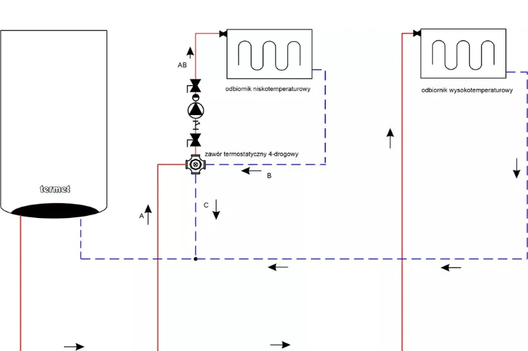 Schemat ogrzewania z 4-drogowym zaworem termostatycznym