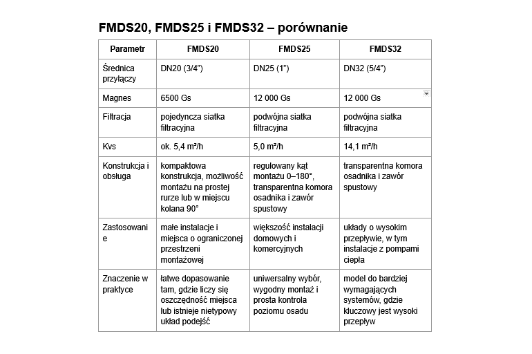 ferro-tabela-separatory_770x512.png