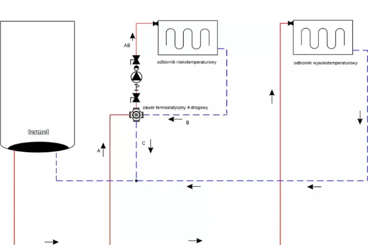 Schemat ogrzewania z 4-drogowym zaworem termostatycznym